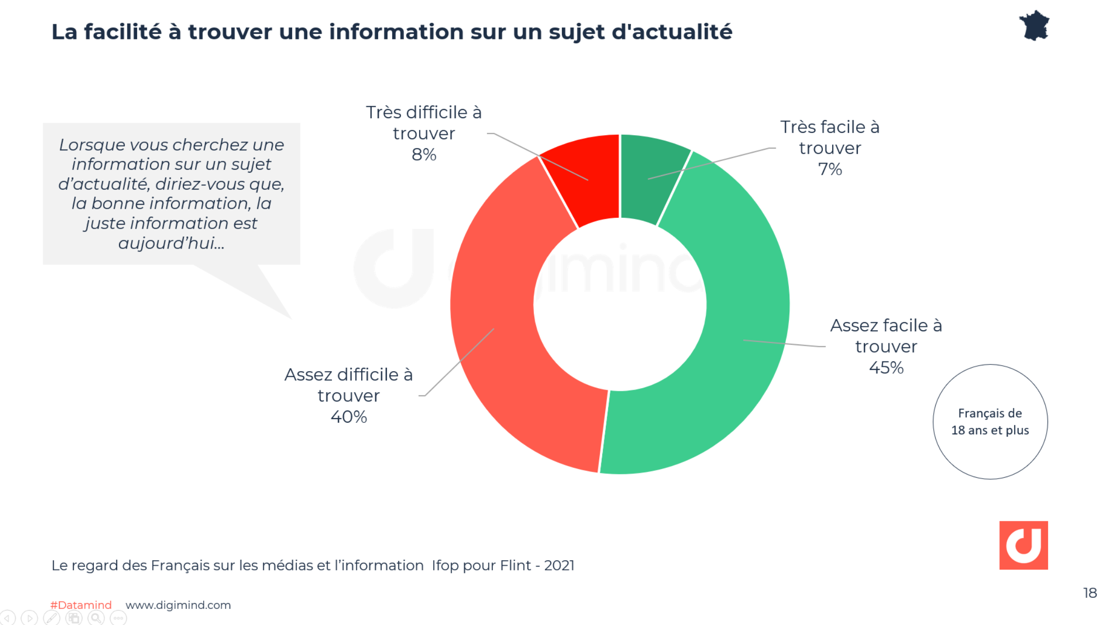Titre : Les Médias Face à la Désinformation sur la Violence à Amsterdam : Un Enjeu Alarmant
