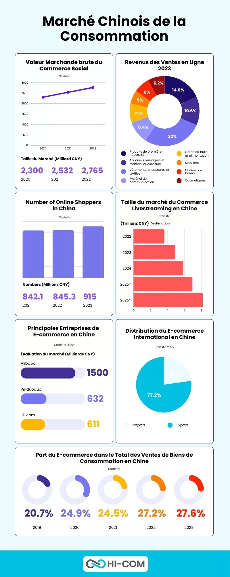 La Chine Adopte une Stratégie de Consommation