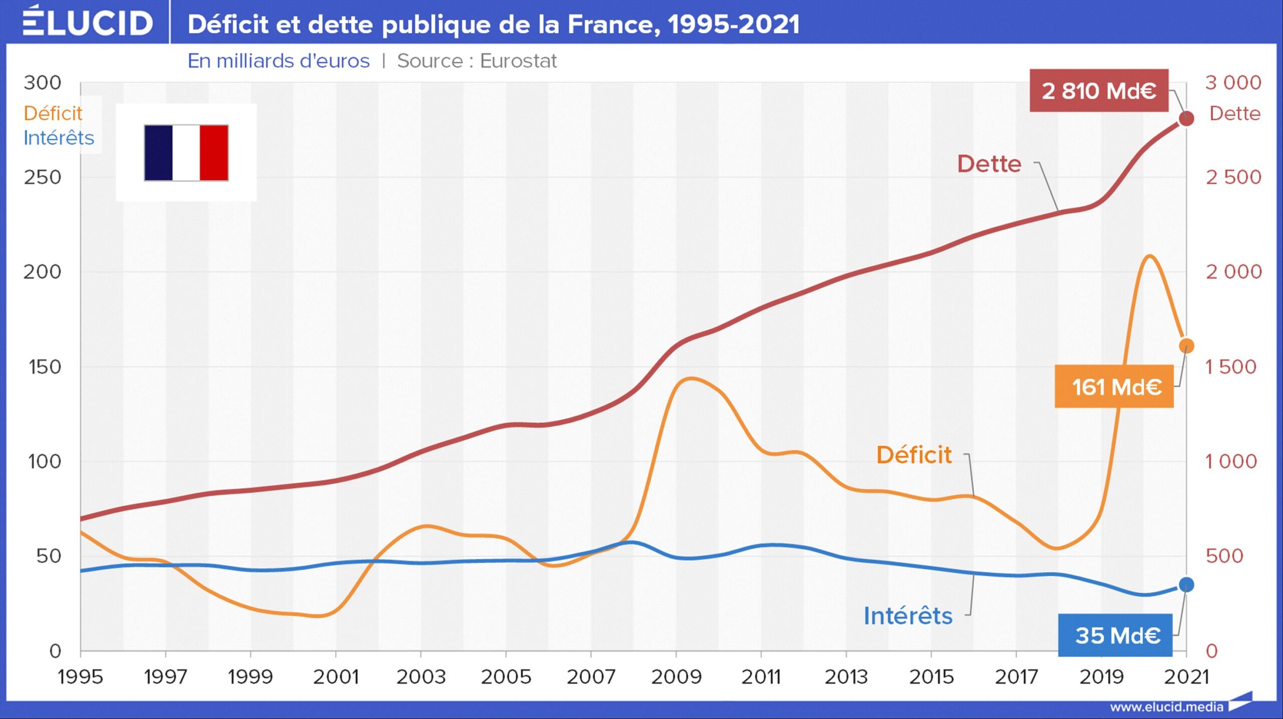 La dette publique : un outil de croissance économique sans risque ?