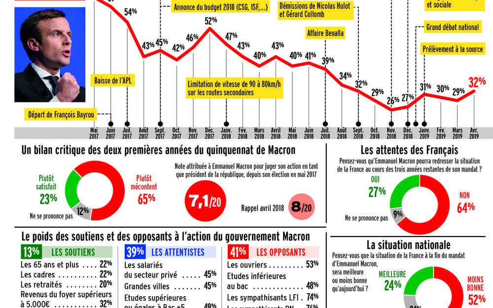 Titre: L’économie française en berne sous le mandat Macron : 66 000 faillites d’entreprises