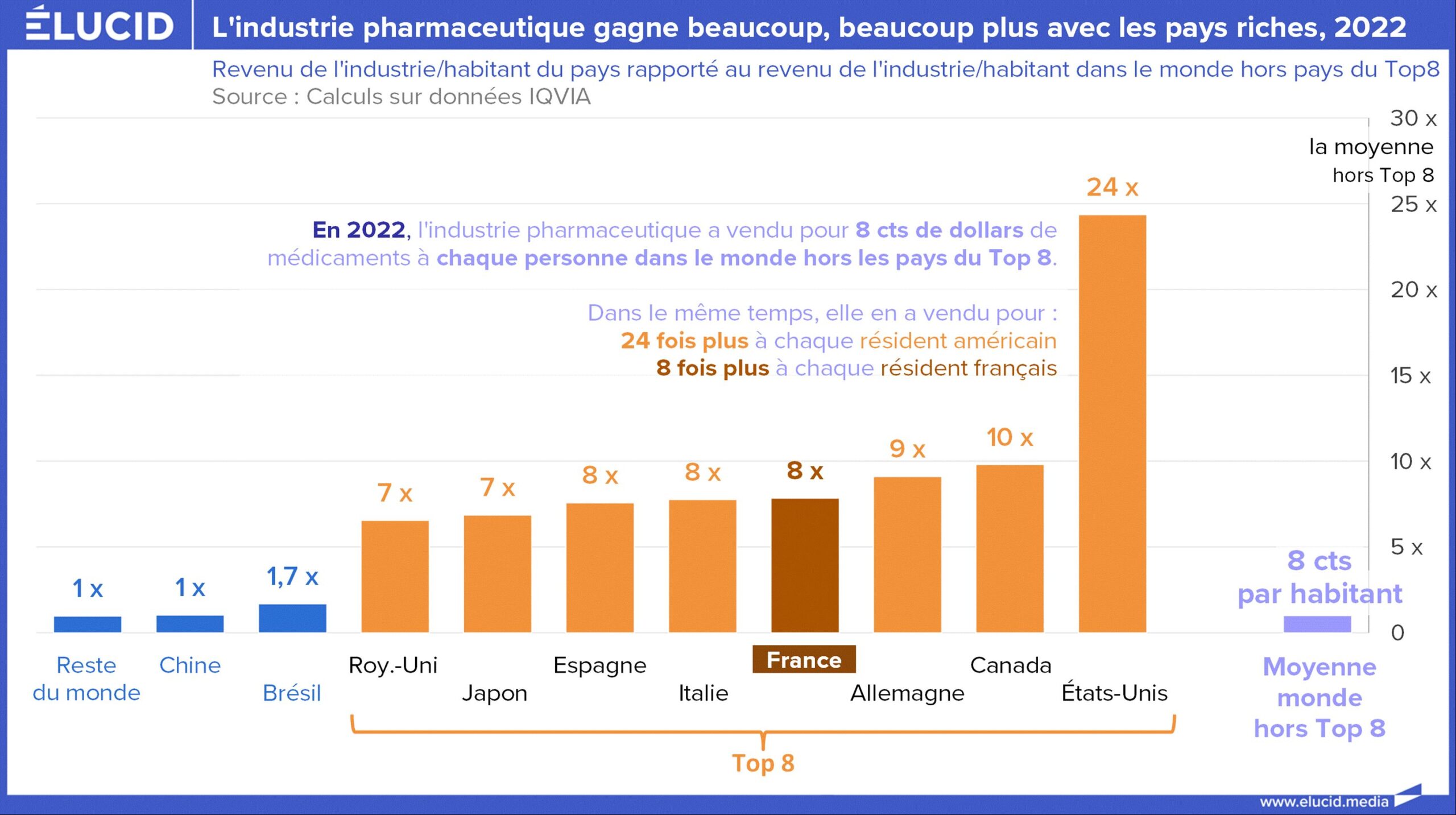 Investissement colossal d’une entreprise pharmaceutique européenne aux États-Unis
