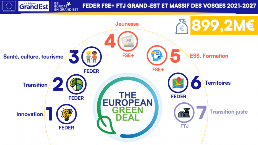 La réorientation des fonds européens vers l’économie réelle