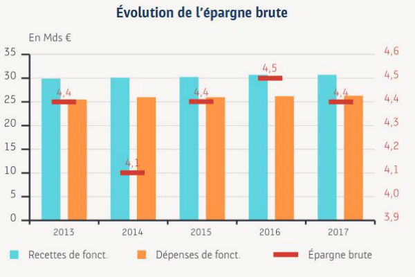 Épargne Forcée : Les Petites Communes Françaises S’Accroupissent Sous le Fardeau Fiscal