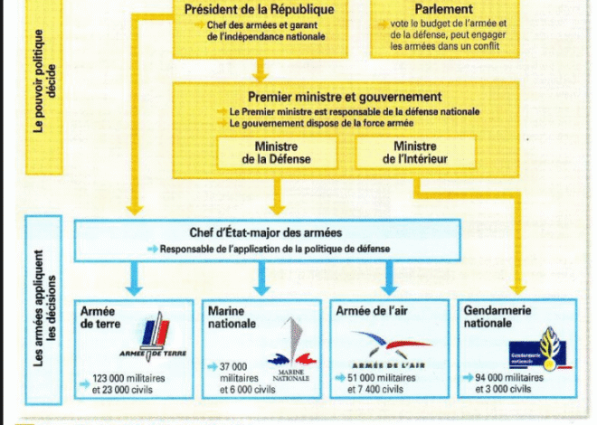 Fracture entre la classe politique française et les citoyens : Un militaire engagé apporte son analyse