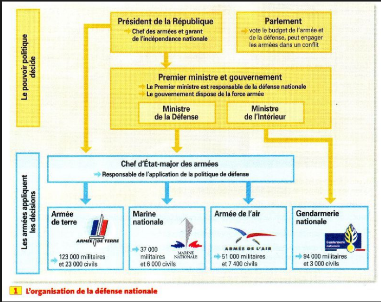 Fracture entre la classe politique française et les citoyens : Un militaire engagé apporte son analyse