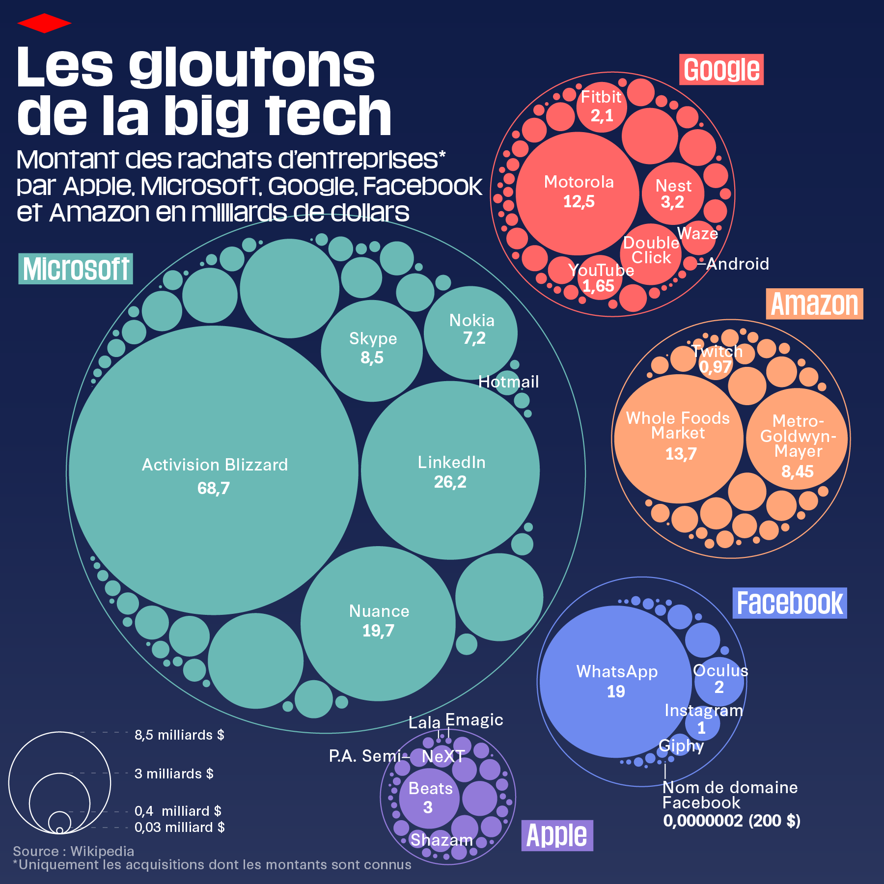 Les géants de la tech s’apprêtent à imposer leur propre système financier