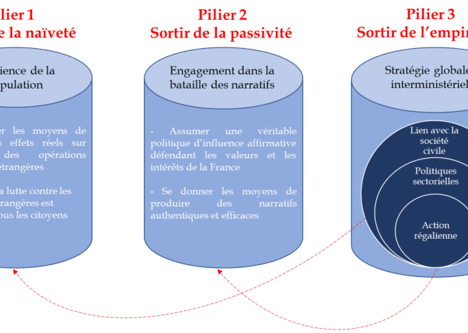 Les élites technologiques et l’extrême droite forment une alliance mortelle menaçant le futur de la planète