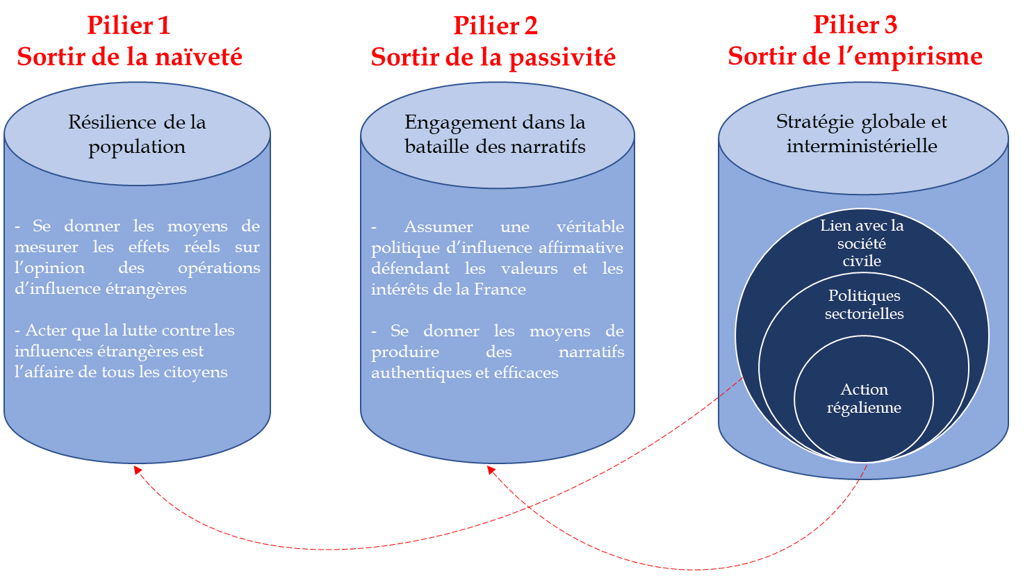 Les élites technologiques et l’extrême droite forment une alliance mortelle menaçant le futur de la planète