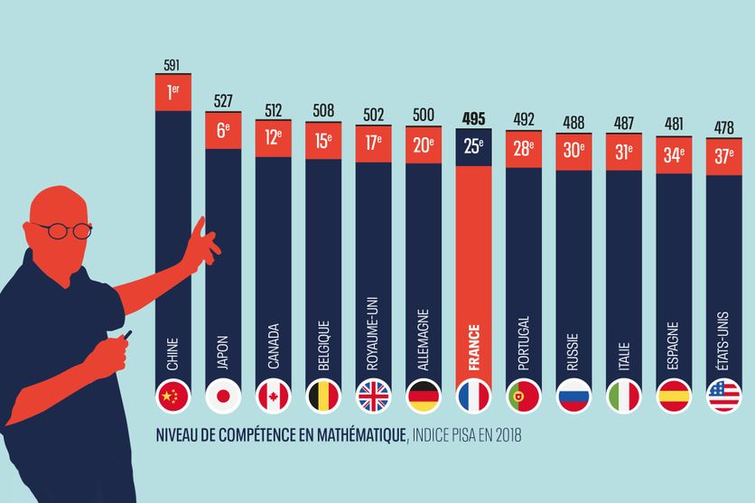 La France en crise : entre déclin économique et conflits internationaux