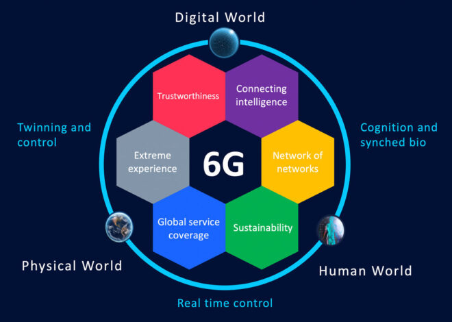La 6G : une révolution numérique qui inquiète l’Europe