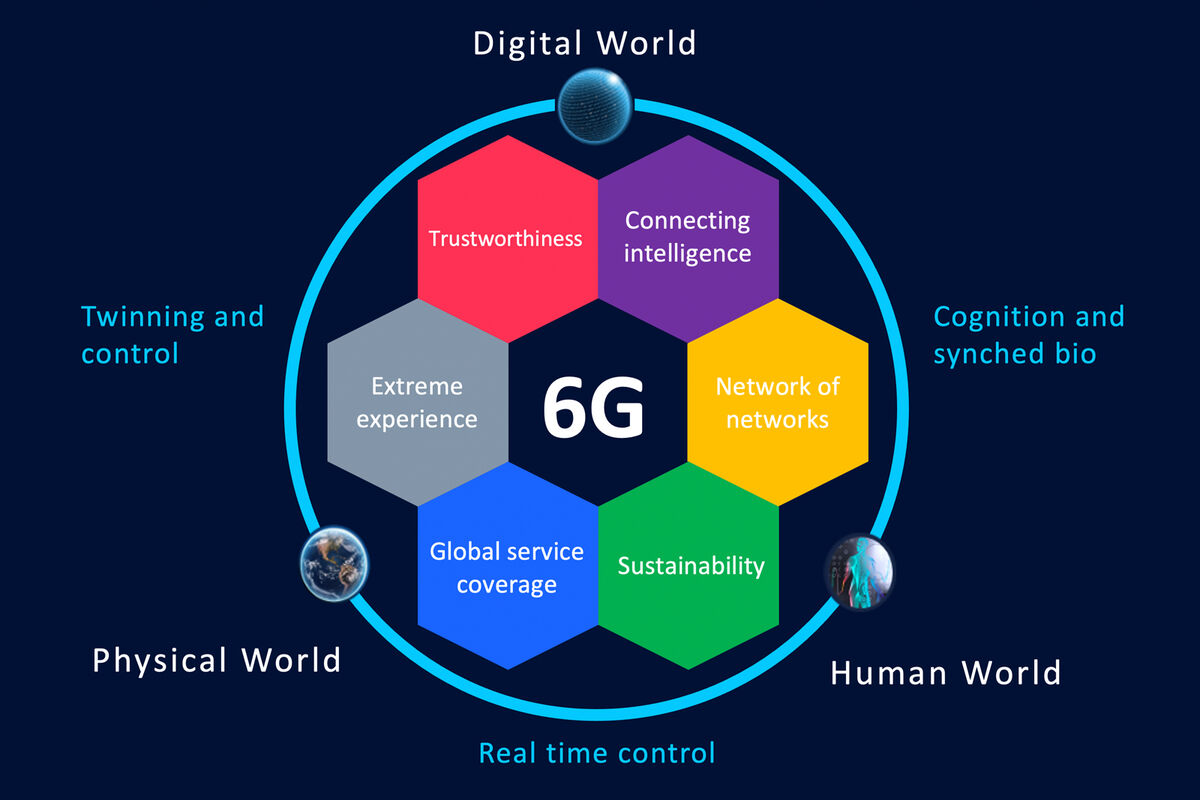 La 6G : une révolution numérique qui inquiète l’Europe