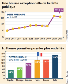 L’effondrement économique de la France : Macron s’acharne à détruire le pays, selon un proche de Le Pen