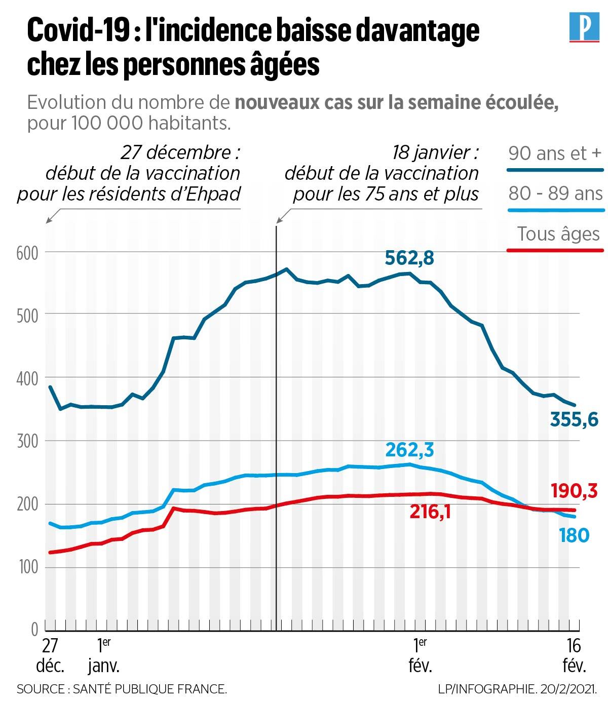 Lien entre vaccination et décès : une tragédie qui secoue la France
