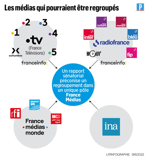 France Télévisions : Un service public déconnecté de l’urgence économique du pays
