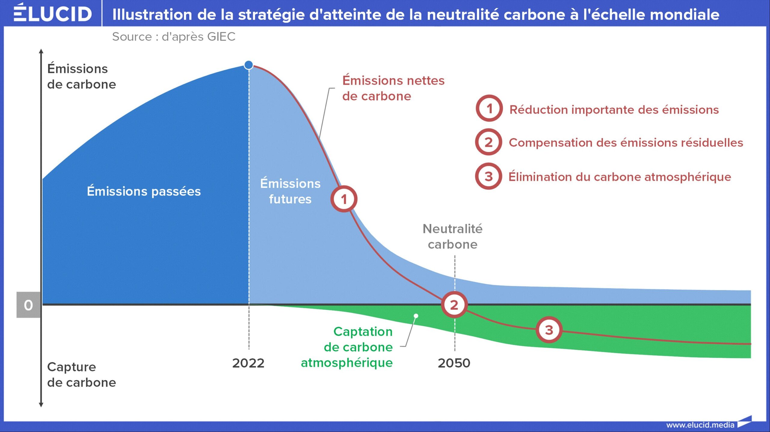 Les subventions aux géants pétroliers atteignent un niveau record, selon un nouveau rapport